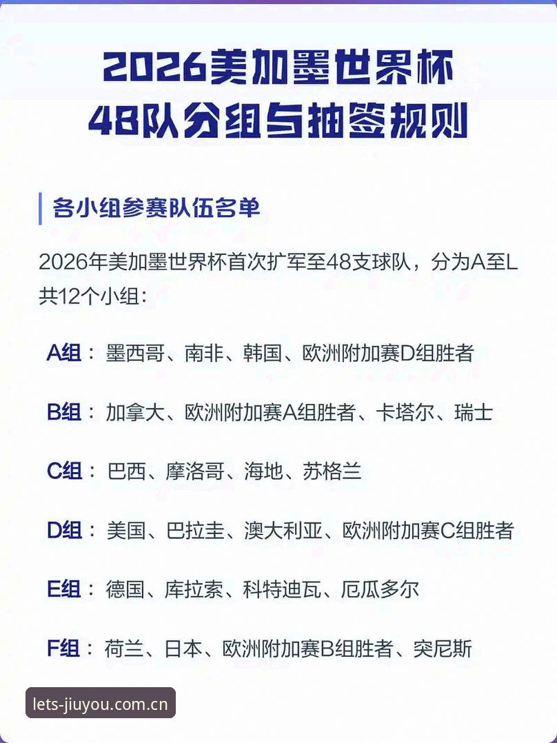 九游官网更新日志 2026世界杯新规则详解:5秒角球罚则与10秒换人倒计时