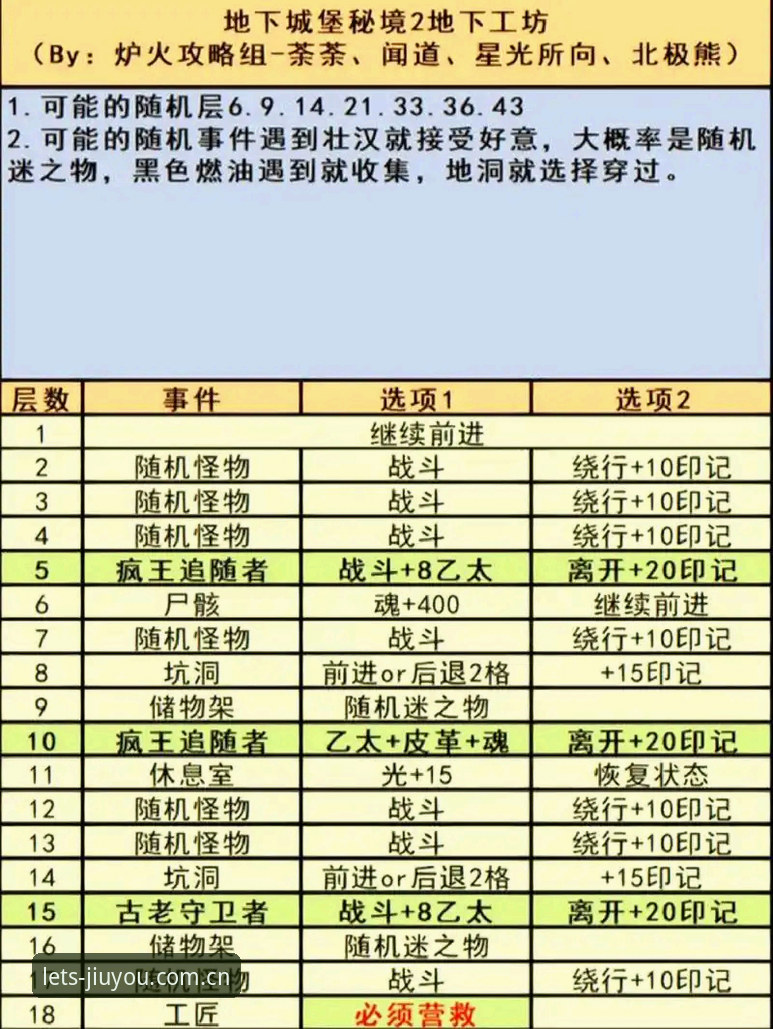 九游官网更新日志 九游官网更新日志详解:避开那些让你抓狂的踩坑操作